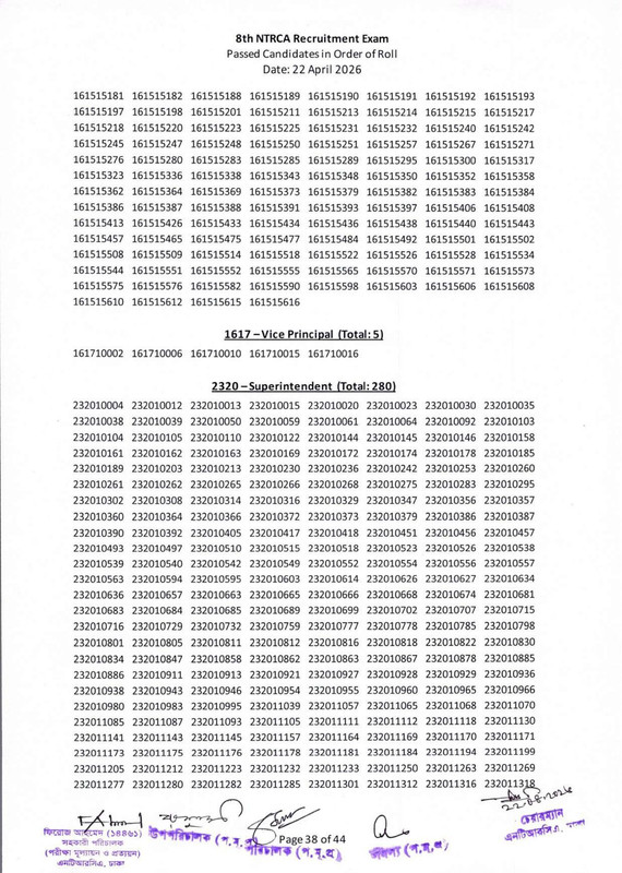 NTRCA-Organization-Head-Exam-Result-2026-PDF-39