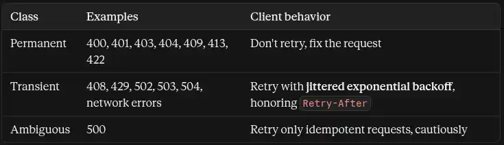 The most valuable thing an error can tell a client is whether retrying can help