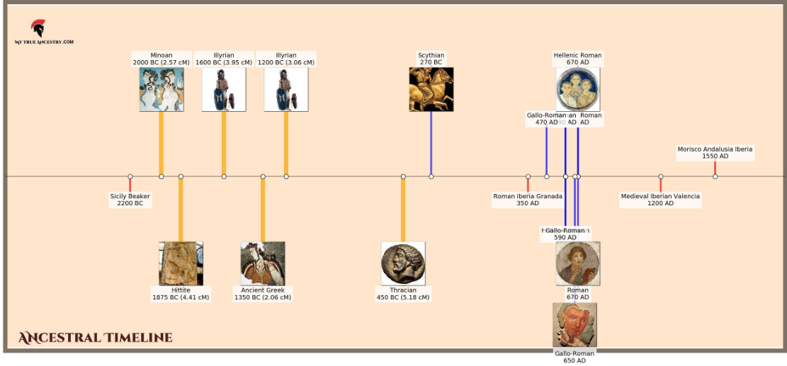 Who Are You Based On Your Mytrueancestry.com Results - Page 13