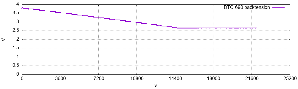 [Bild: DTC-690-backtension.png]