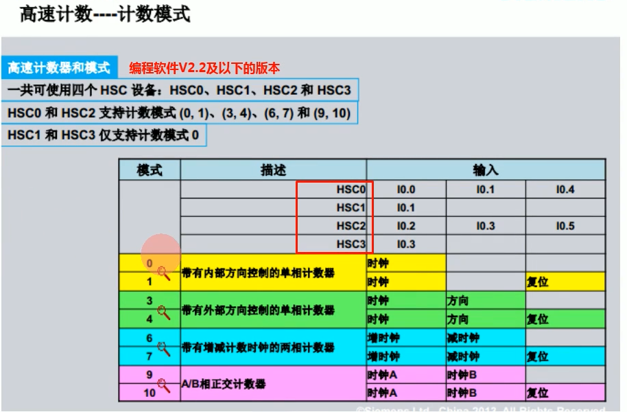 i03高速计数计数模式.png