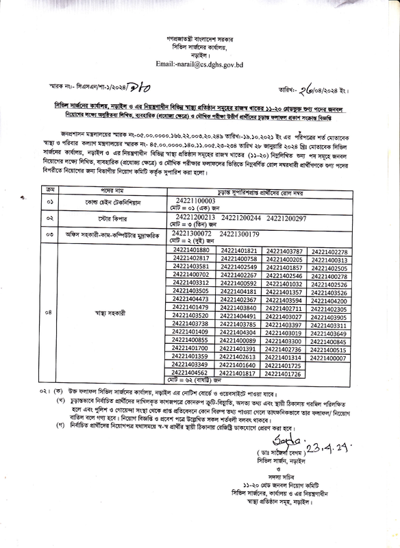 Civil-Surgeon-Office-Narail-Final-Result-Notice-2024-PDF