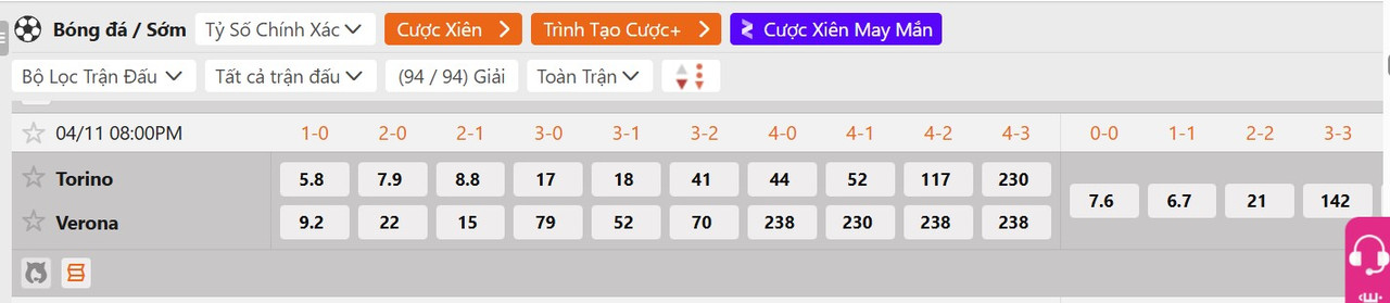Tỷ lệ tỷ số chính xác Torino vs Hellas Verona