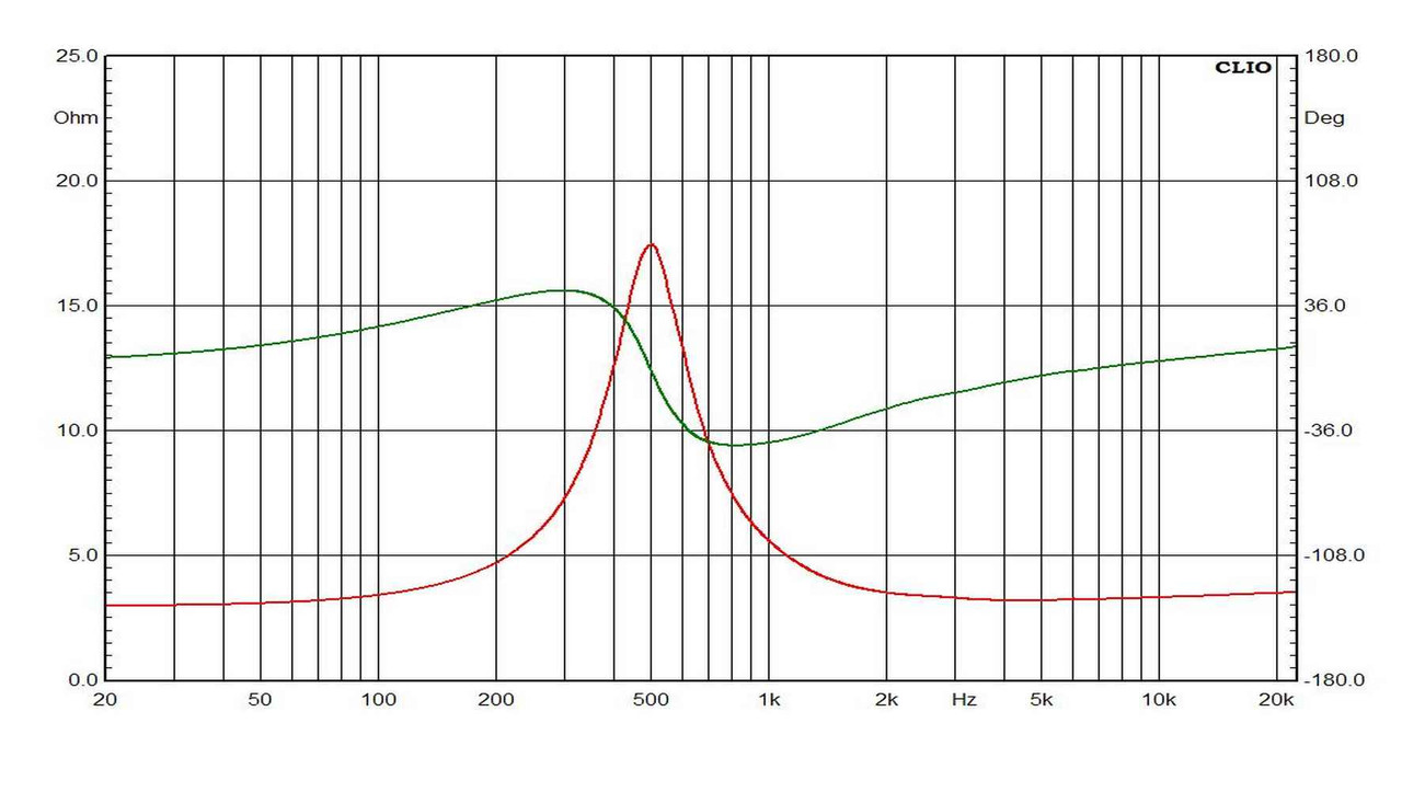 [Image: scan-speak-r2904-700000-imp.jpg]