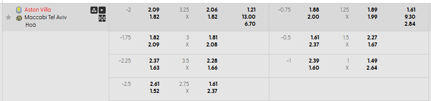 Tỷ lệ kèo châu Á Aston Villa vs Maccabi Tel Aviv