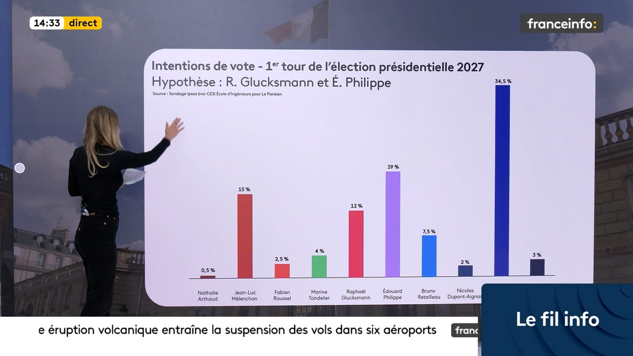 Le fil info (Franceinfo) 2026 09 06 12 54 12 ts snapshot 00 40 02 271
