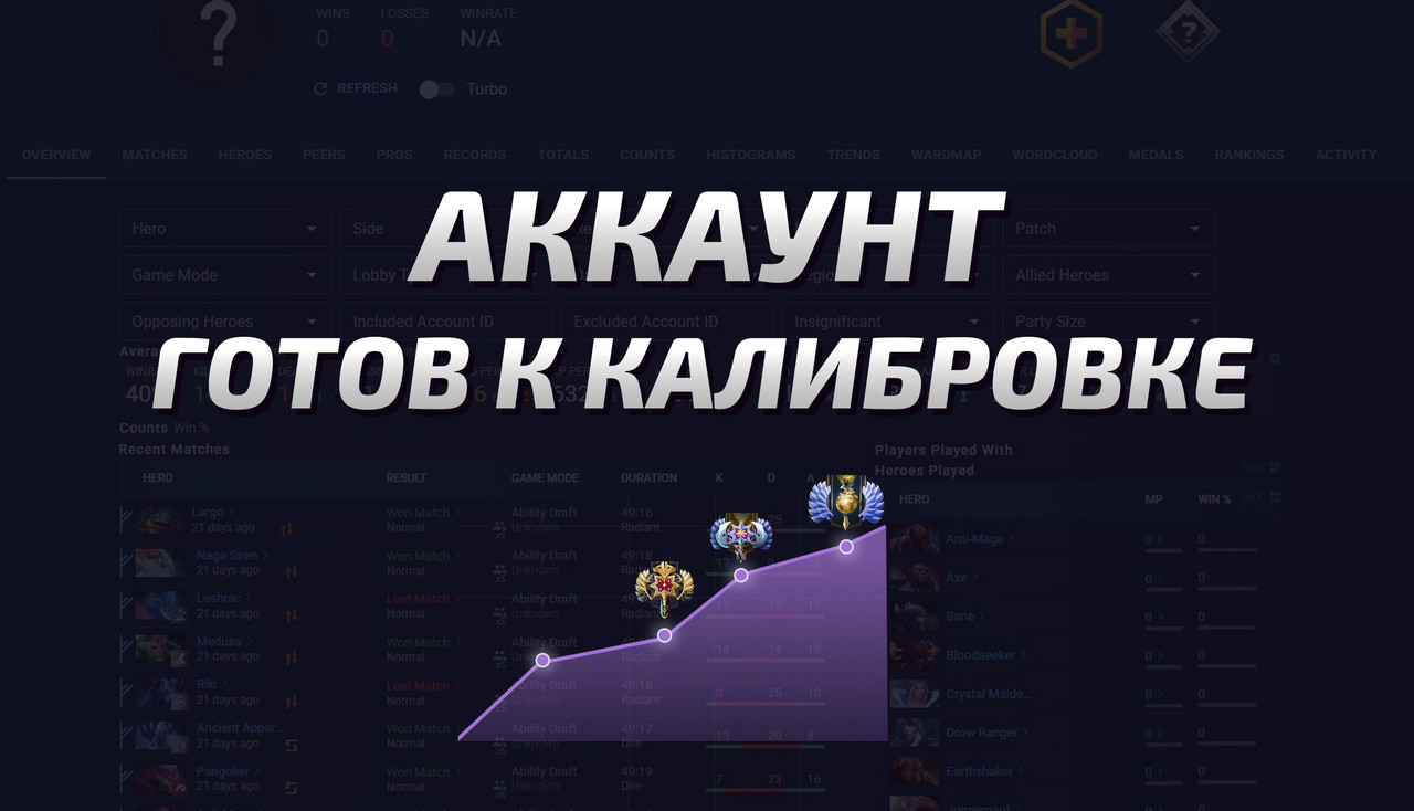 Dota 2 Account  MMR