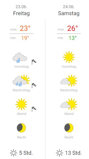 [Bild: Wetter-210623.jpg]