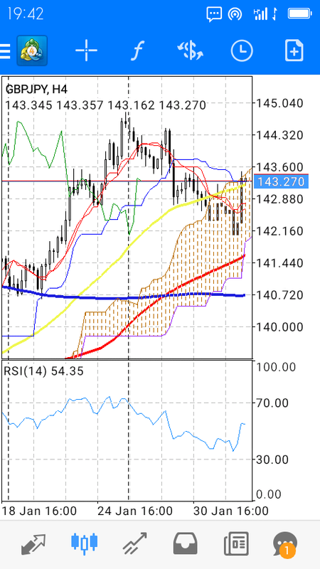 GBPJPY in Technical_Screenshot-2019-02-02-19-42-32