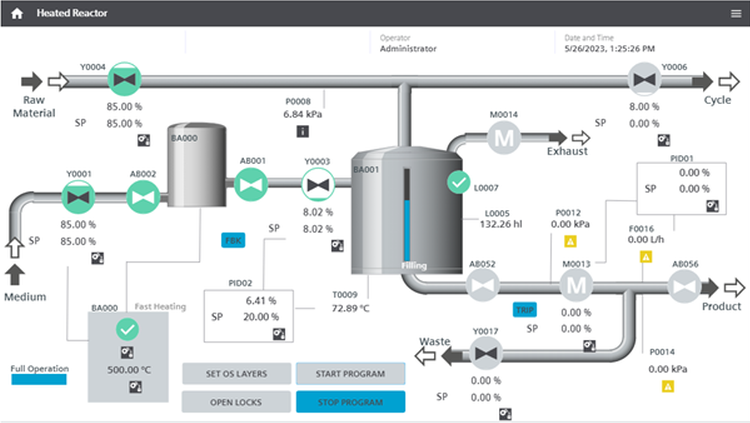 SIMATIC Control Function Library and SIMATIC MTP Creator SIMATIC Control Function Library and SIMATIC MTP Creator