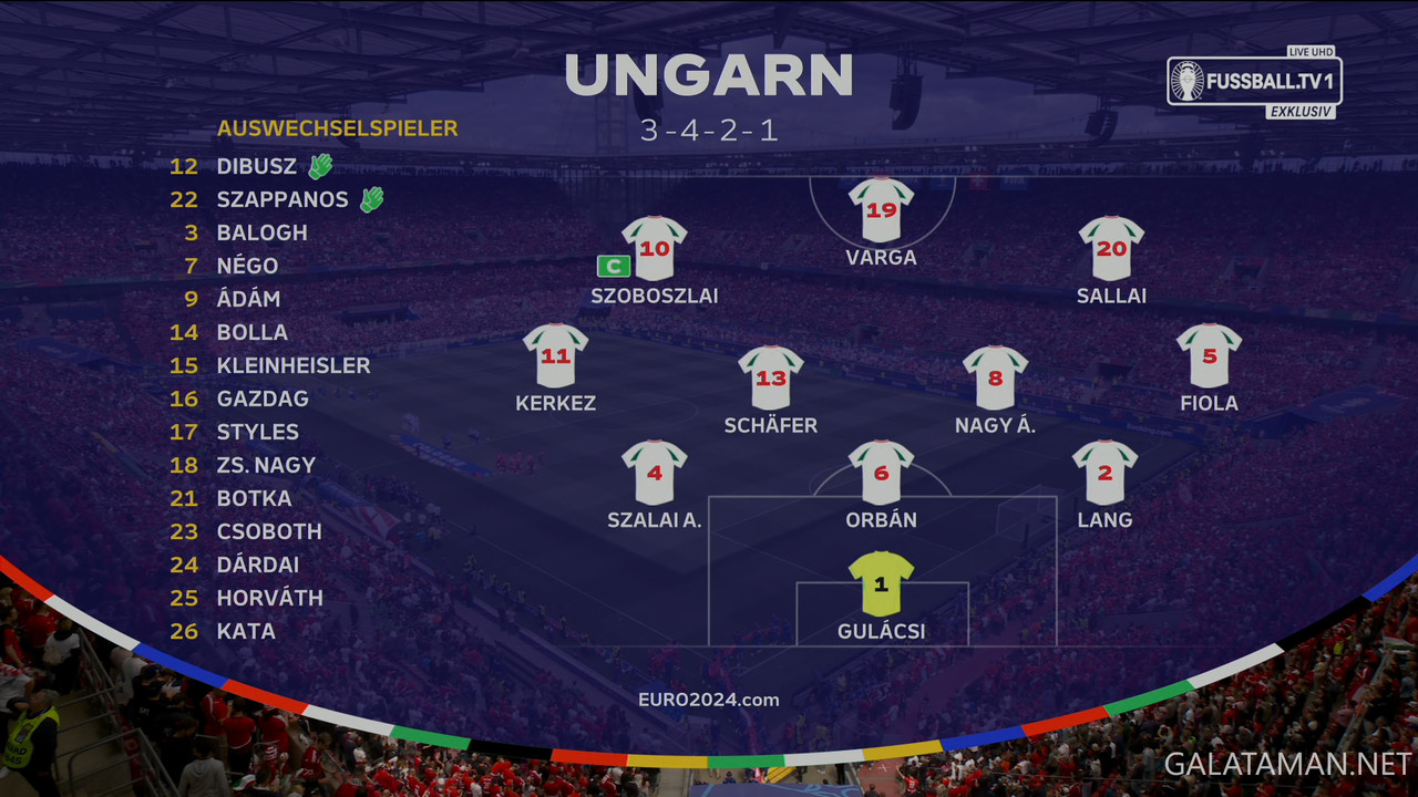 20240615-HUN-SWI-EU24_1DE-4K.ts_snapshot_09.50.095