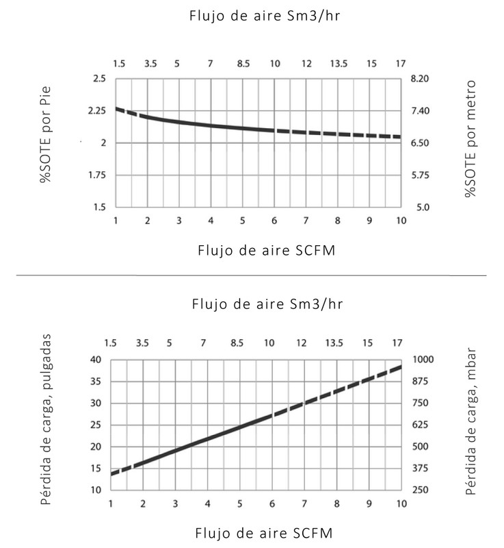 Especificaciones Técnicas