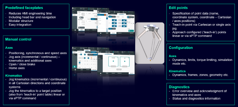 SIMATIC S7-1500T Kinematics Manual Control SIMATIC S7-1500T Kinematics Manual Control
