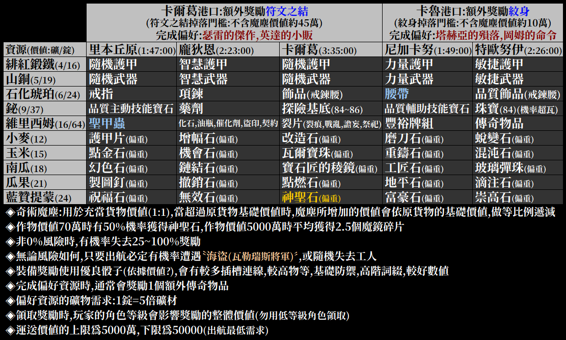 503 Service Unavailable