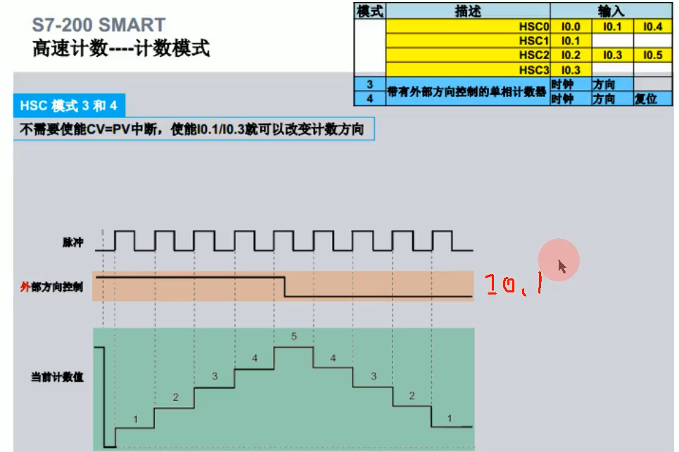 i11高速计数模式2.png