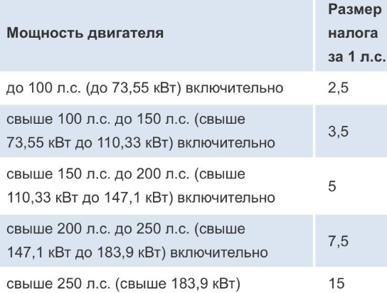 Транспортный налог для мощных мотоциклов и яхт может вырасти в 5 раз