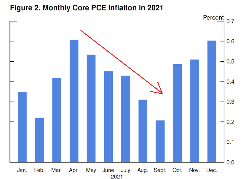 Джером Пауэлл: работа над ошибками
