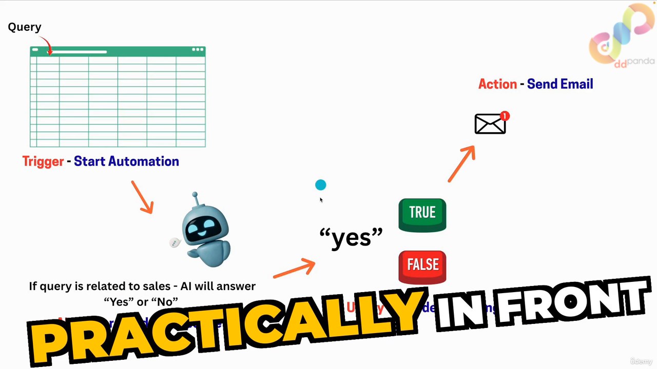 1 Build Your First N8 N AI Agent Automation From Scratch 0000 screenshot
