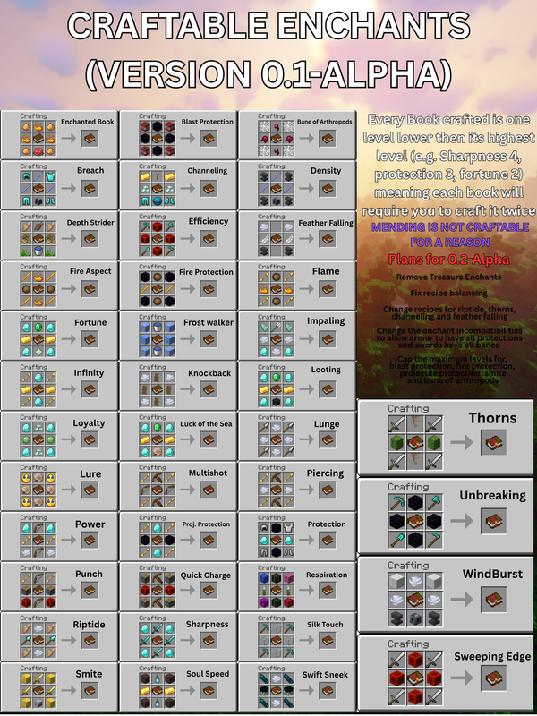 Every Enchanted Book Crafting Recipe + Future Plans