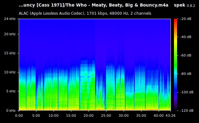 The Who - Meaty, Beaty, Big & Bouncy.m4a