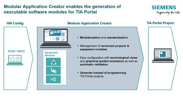 Modular Application Creator Equipment Modules SIMATIC Modular Application Creator