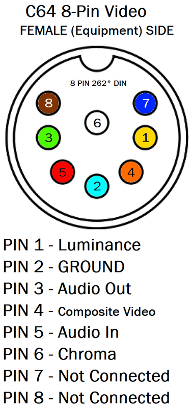 8-Pin Din (C64 8-Pin Video Connector)