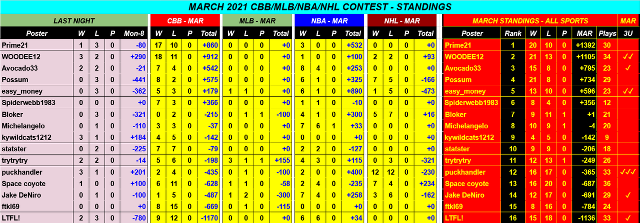 Screenshot-2021-03-09-March-2021-CBB-NBA-NHL-MLB-Monthly-Contest-Google-Drive.png