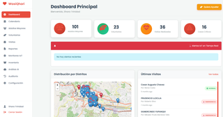 WasiQhari Dashboard