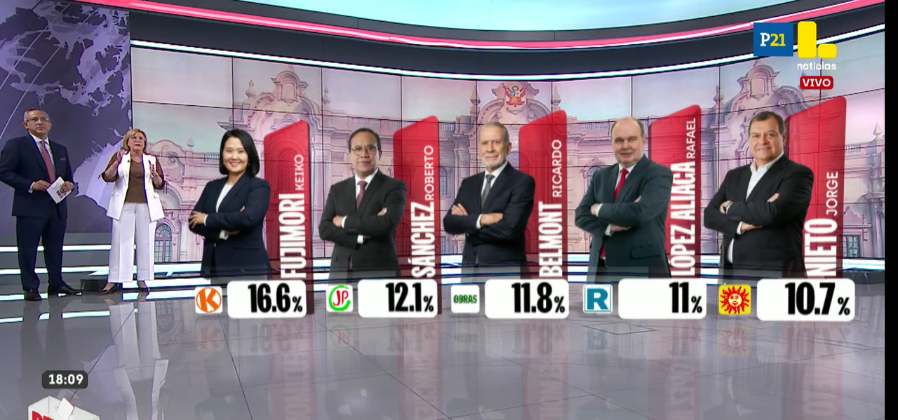 3 ipsos