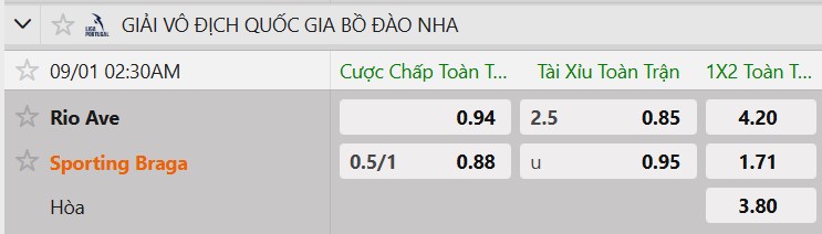 Tỷ lệ kèo Rio Ave FC vs SC Braga