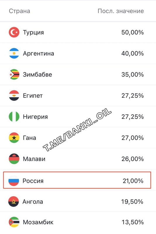 инфляция