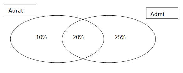 gmat 3