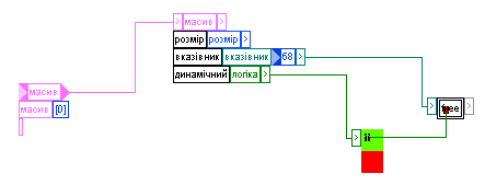 звільнення пам'яті