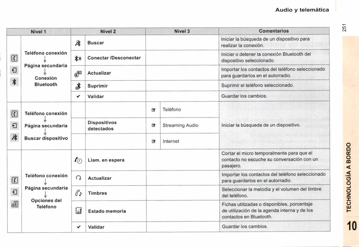manual de usuario citroen berlingo multispace  (253)