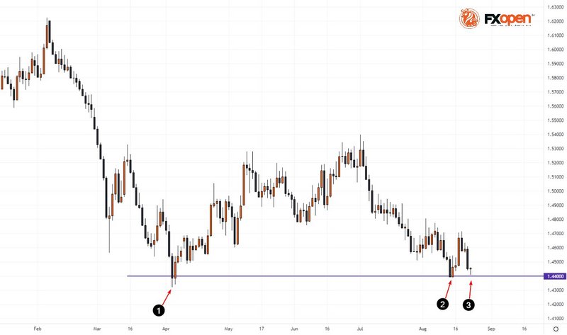 FXOpen Daily Analytics forex and crypto trading - Page 12 FXOpen-telegram