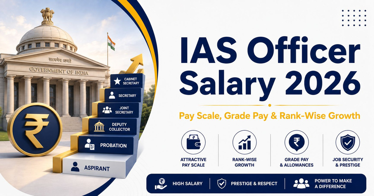 IAS Officer Salary 2026 - Complete Pay Structure Guide IAS officer salary 2026 pay scale and rank-wise career growth illustration