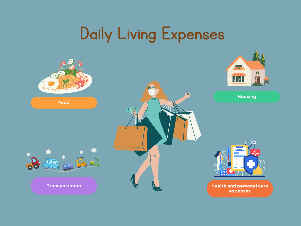 Daily Living Expenses