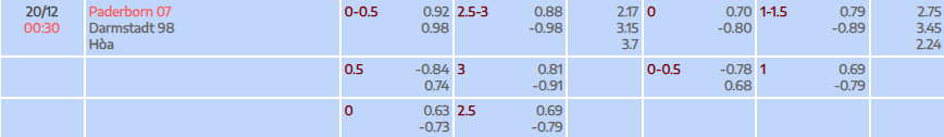 Tỷ lệ kèo Bundesliga 2 SC Paderborn 07 vs SV Darmstadt 98
