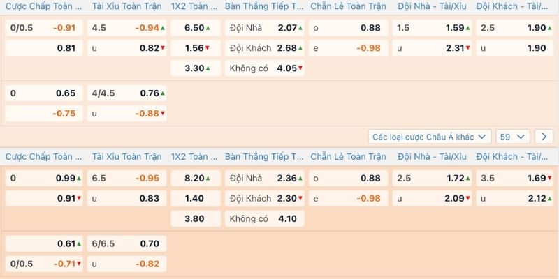 Football Betting Markets - Master BTTS And Goal Totals Football Betting Markets - Master BTTS And Goal Totals