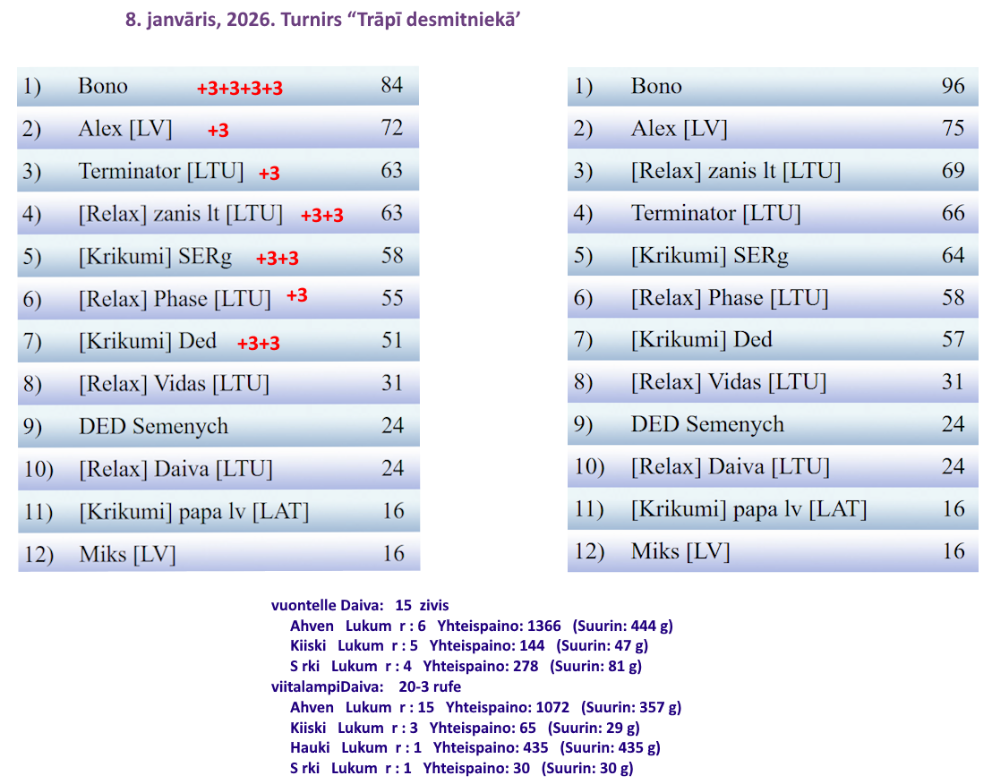 Скриншот 08 01 2026 233807