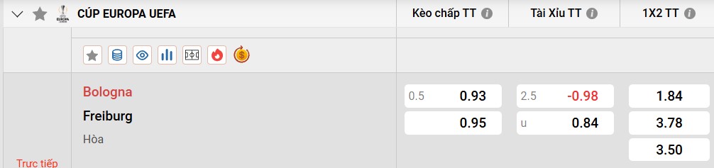 Tỷ lệ kèo Bologna vs SC Freiburg