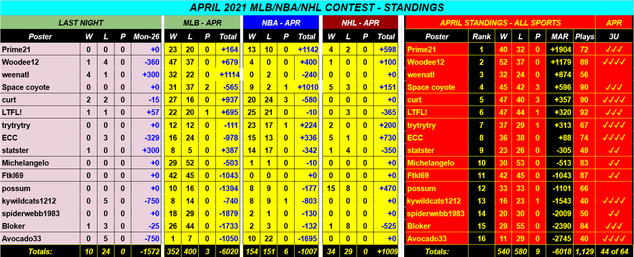 Screenshot-2021-04-27-APRIL-2021-NBA-NHL-MLB-Monthly-Contest-Google-Drive.png