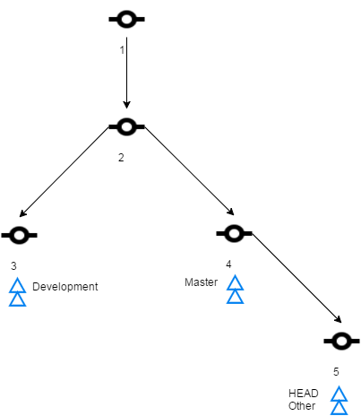 git_branch_6.png