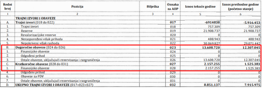 slika