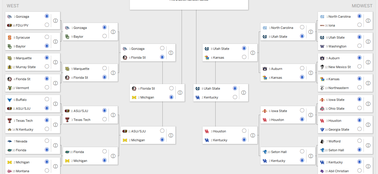 bracket dream
