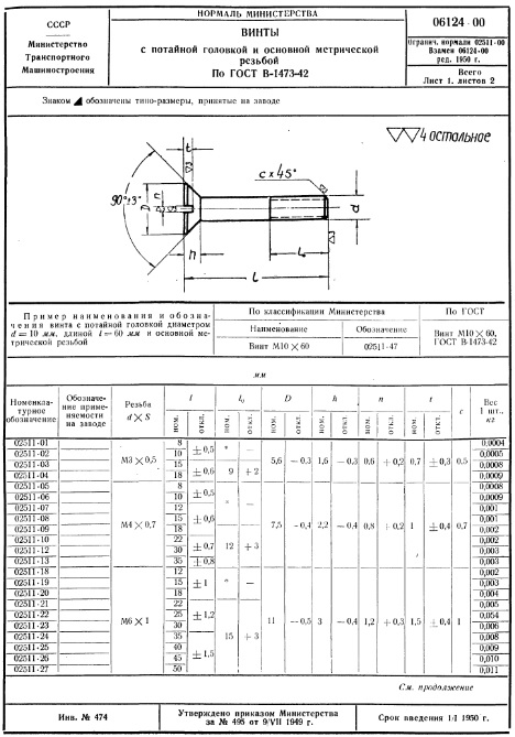 Нормаль по винтам 1942г
