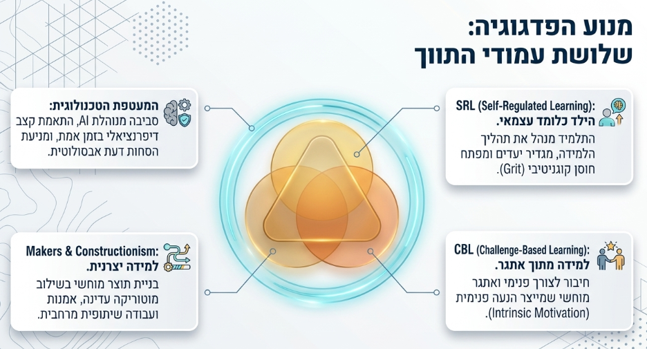 תמונה 3