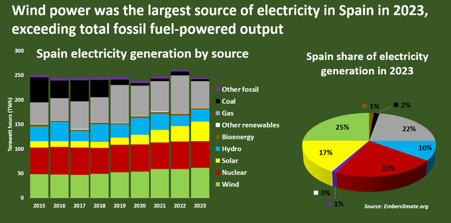 Spain-Elec-Mix2023.png
