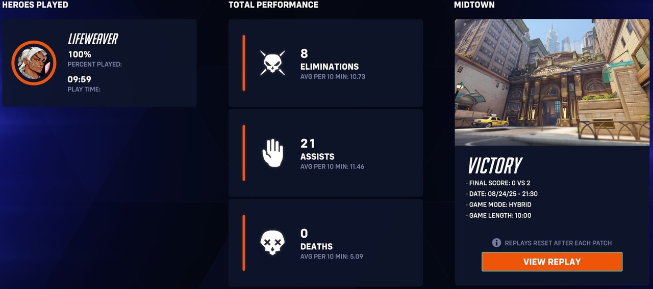 OW2_Scorecard