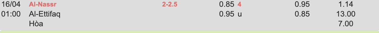 Tỷ lệ kèo Al Nassr vs Al-Ettifaq